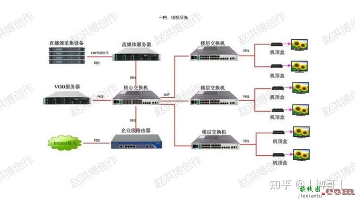 智能化系统接线图  第10张