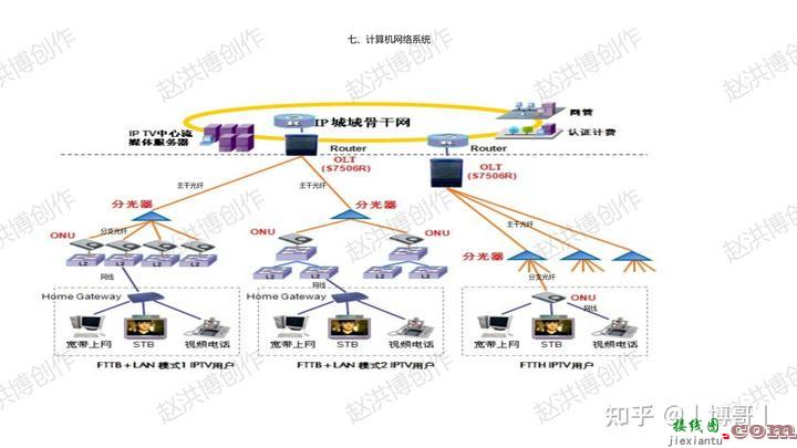 智能化系统接线图  第9张