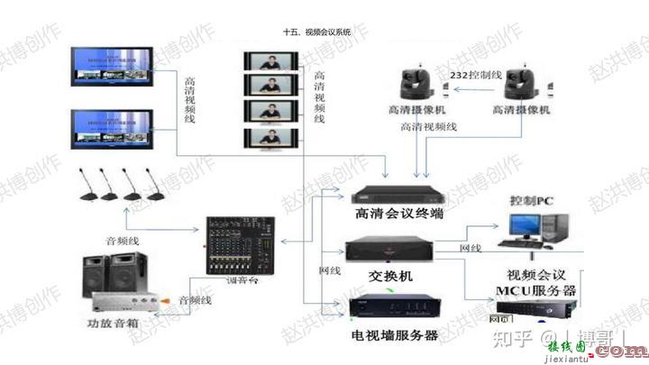 智能化系统接线图  第11张