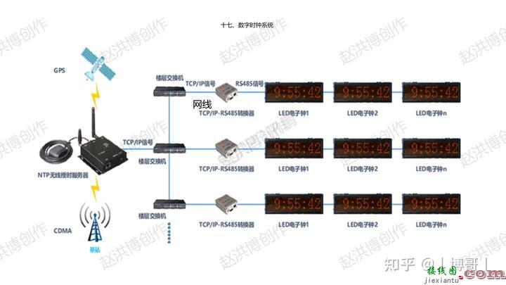 智能化系统接线图  第12张