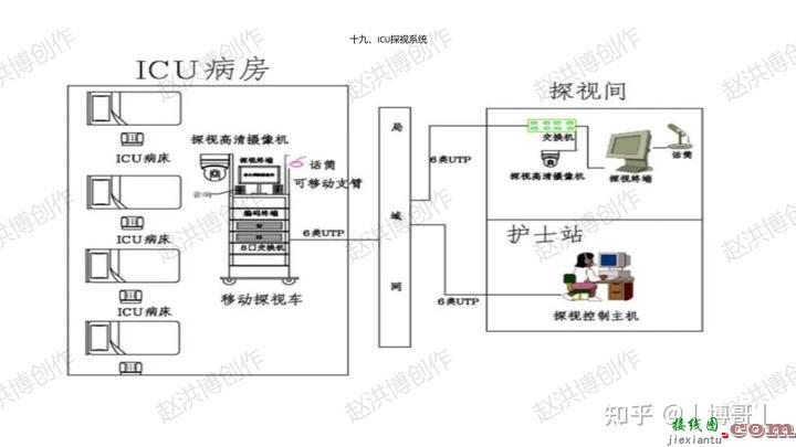 智能化系统接线图  第13张