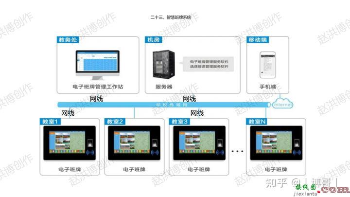 智能化系统接线图  第15张