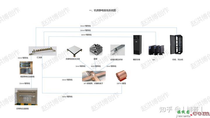 智能化系统接线图  第16张