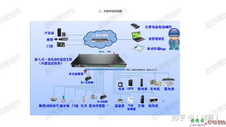 智能化系统接线图  第17张