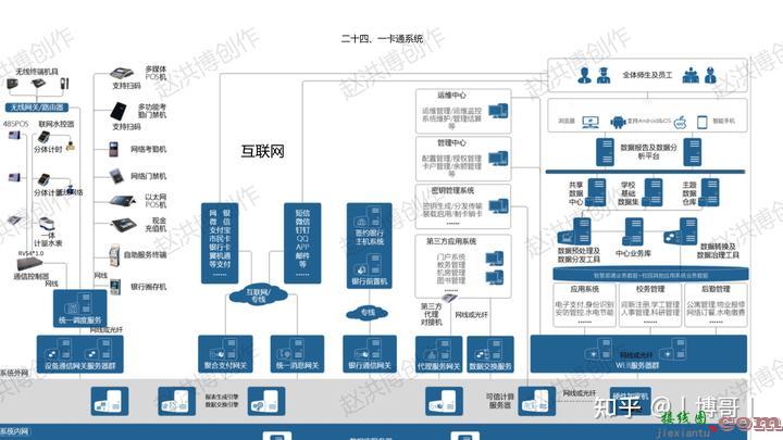 智能化系统接线图  第20张