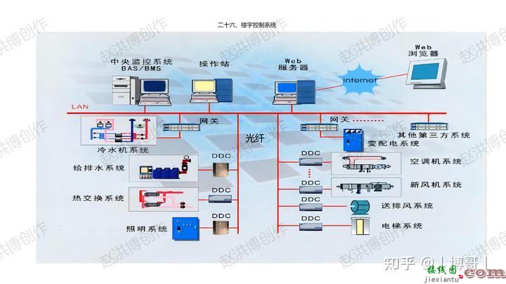 智能化系统接线图  第25张