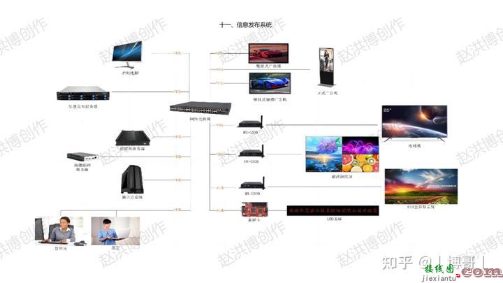 智能化系统接线图  第22张