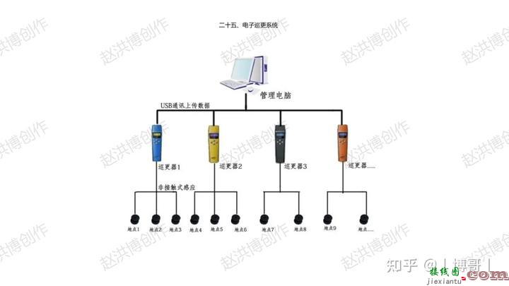 智能化系统接线图  第28张