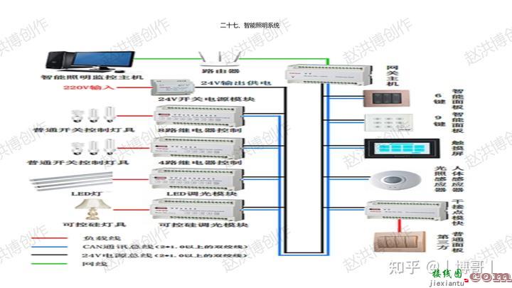 智能化系统接线图  第29张