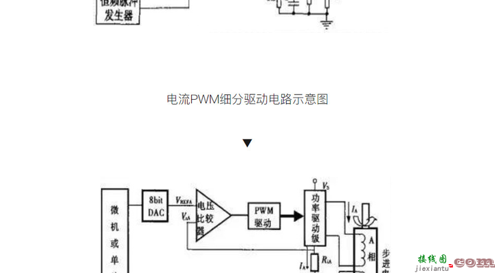 最全的步进驱动器和步进电机接线图，请收藏！  第7张