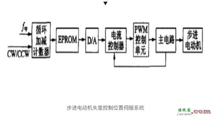 最全的步进驱动器和步进电机接线图，请收藏！  第11张