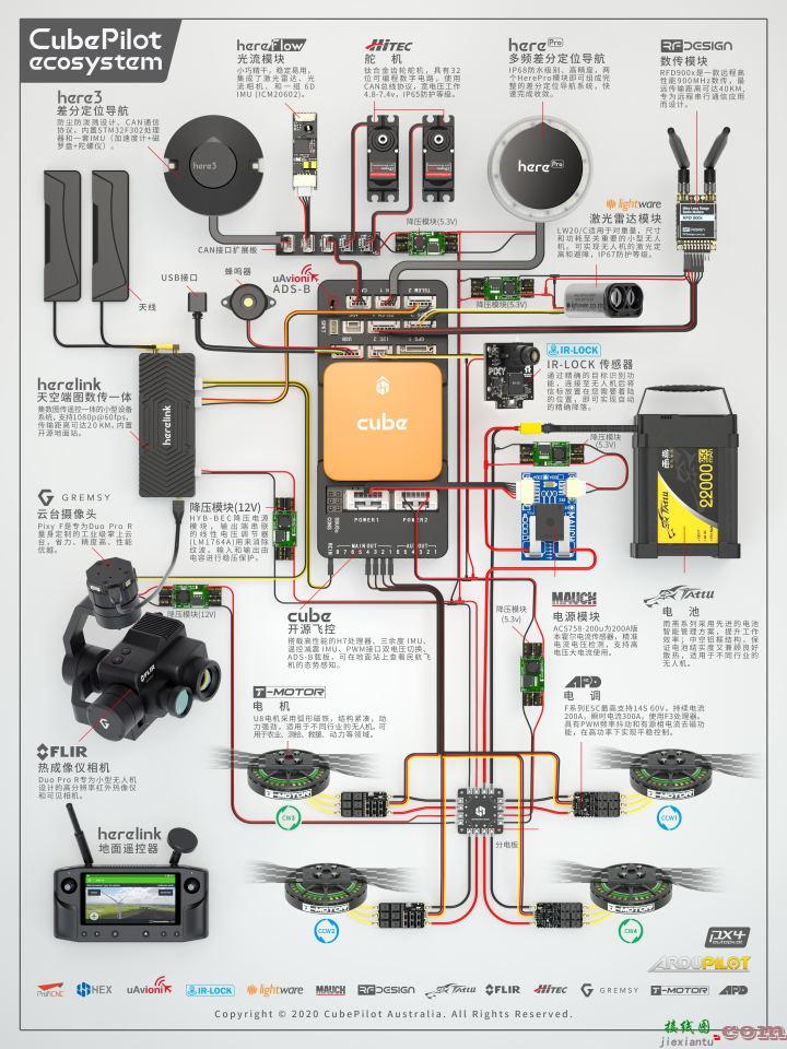 多旋翼开源飞控硬件接线图  第1张