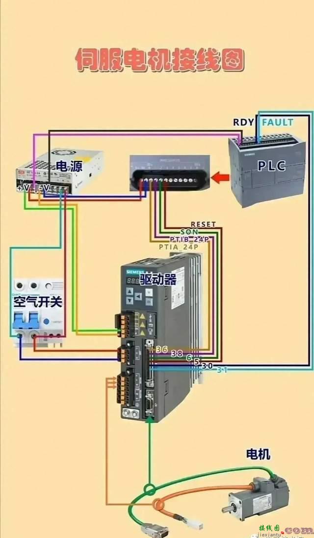 伺服电机控制接线图  第1张