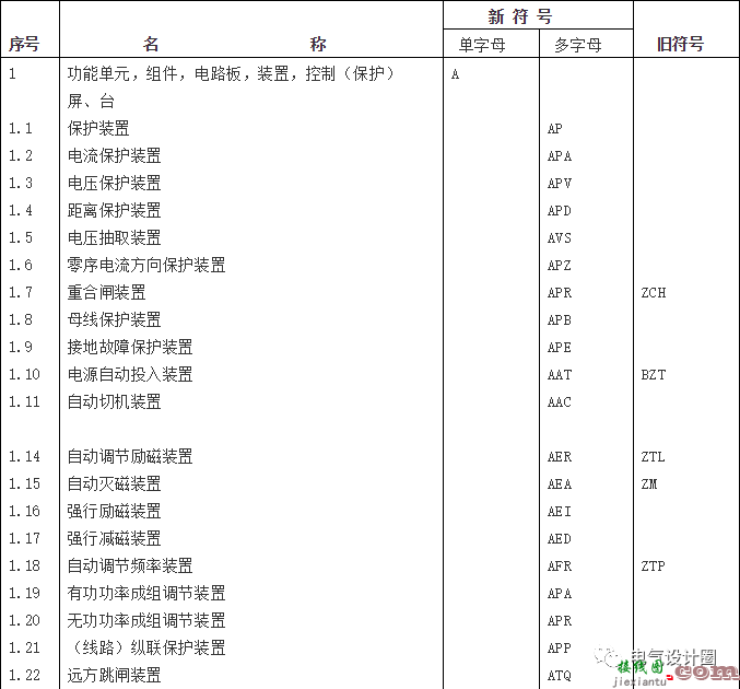 电气常用新旧文字符号对照表，二次接线图识别  第1张