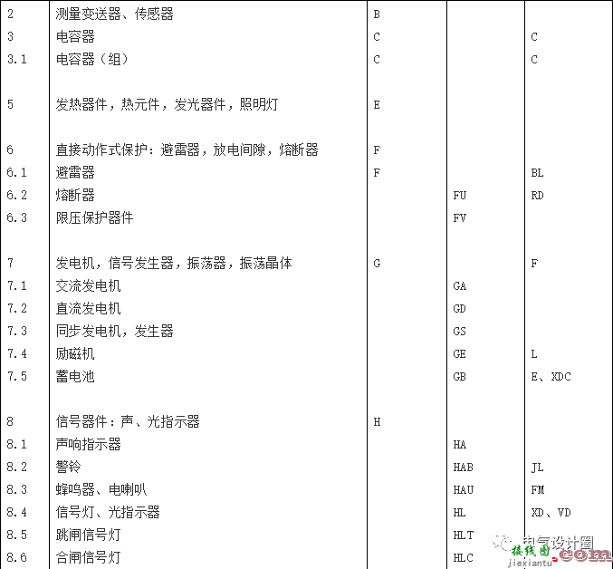 电气常用新旧文字符号对照表，二次接线图识别  第3张