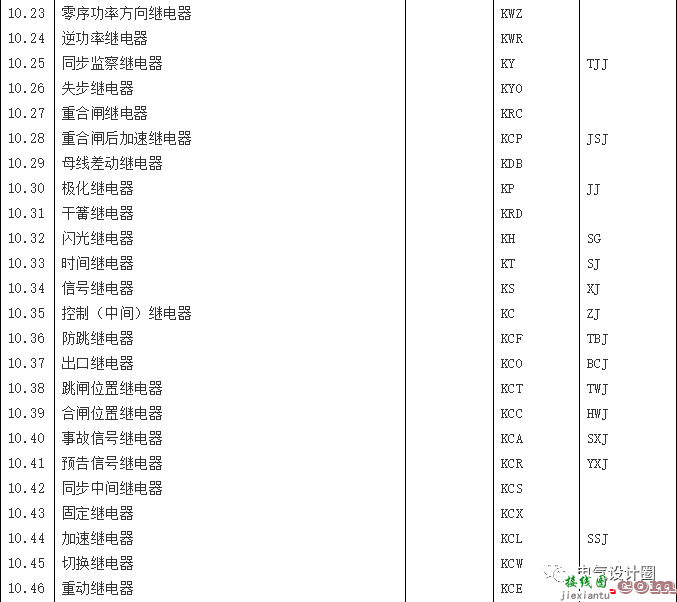 电气常用新旧文字符号对照表，二次接线图识别  第5张