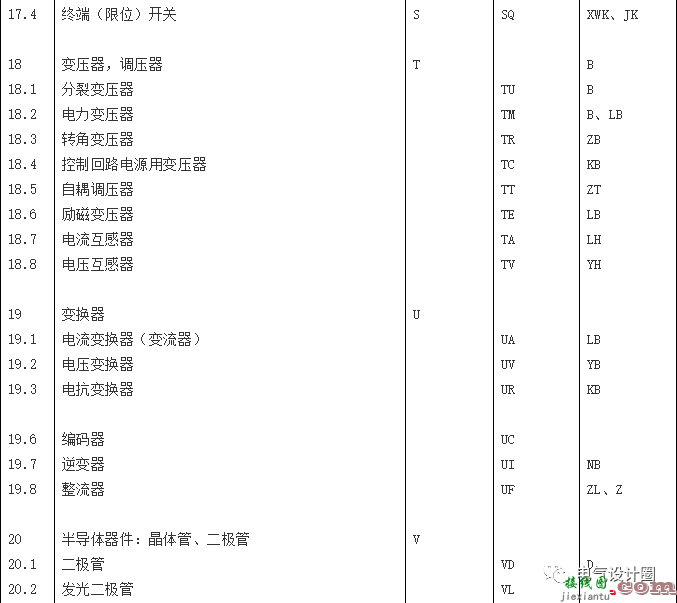 电气常用新旧文字符号对照表，二次接线图识别  第8张