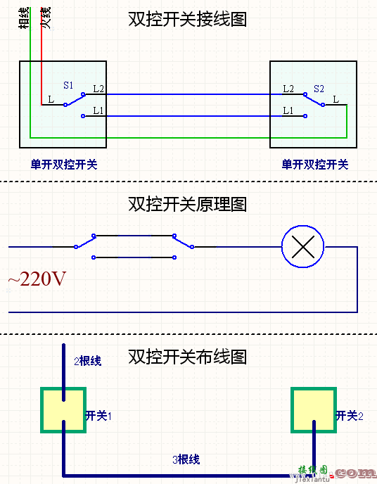 双控开关接线图，家庭常用开关线路图解  第1张