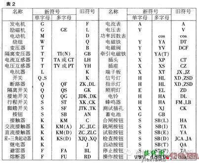 电工电气，如何看电气原理图和接线图，如何设计图纸？  第6张