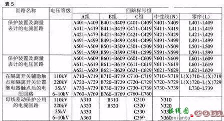 电工电气，如何看电气原理图和接线图，如何设计图纸？  第9张