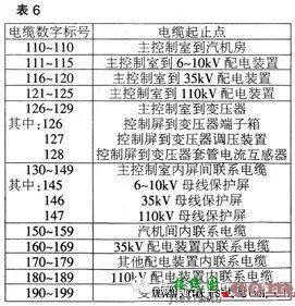 电工电气，如何看电气原理图和接线图，如何设计图纸？  第10张