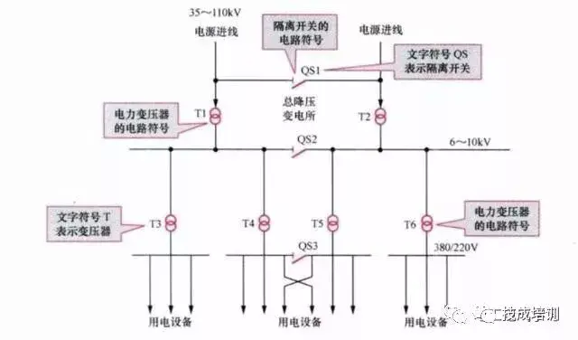 教你7步就能学会电工线路识图的基本方法  第2张