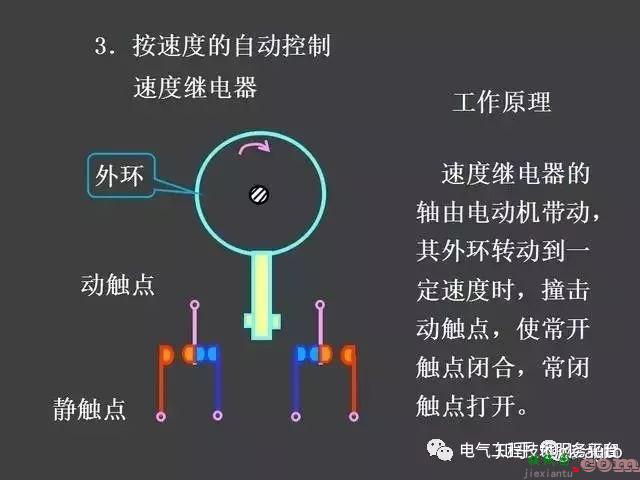 一张图搞懂所有电机控制原理图设计，触类旁通，零基础！  第69张