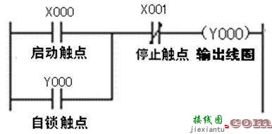 PLC接线，PLC控制线路与梯形图的设计和对应关系  第2张