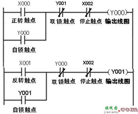 PLC接线，PLC控制线路与梯形图的设计和对应关系  第5张