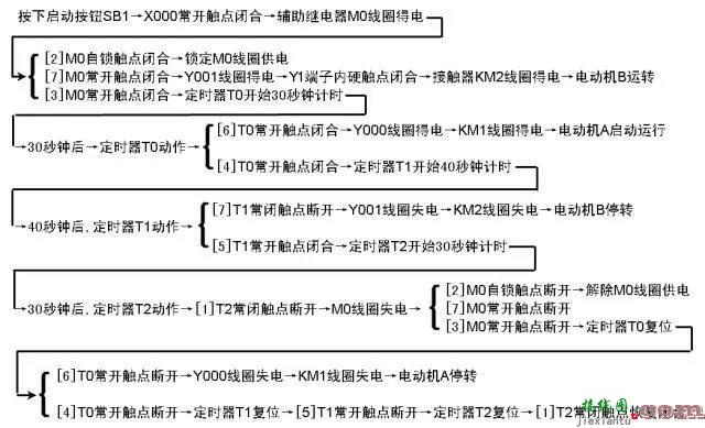 PLC接线，PLC控制线路与梯形图的设计和对应关系  第14张