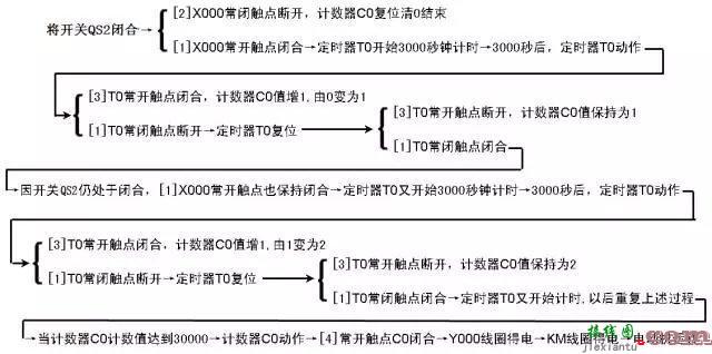 PLC接线，PLC控制线路与梯形图的设计和对应关系  第17张