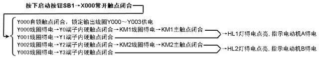 PLC接线，PLC控制线路与梯形图的设计和对应关系  第20张