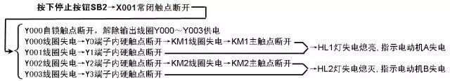 PLC接线，PLC控制线路与梯形图的设计和对应关系  第21张