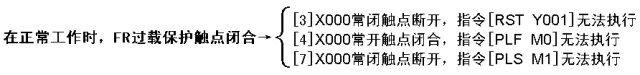 PLC接线，PLC控制线路与梯形图的设计和对应关系  第24张