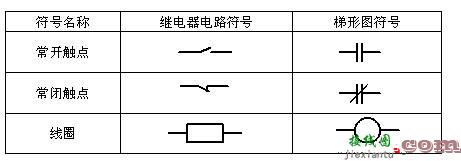 控制系统【点动】→【联动】那些事  第7张