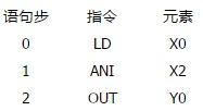 控制系统【点动】→【联动】那些事  第11张