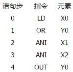 控制系统【点动】→【联动】那些事  第13张