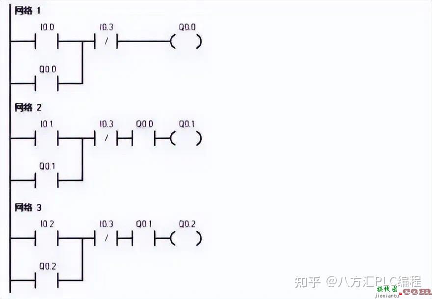 4个基本控制电路设计方法，教你吃透PLC控制原理！  第5张