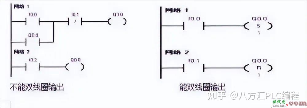 4个基本控制电路设计方法，教你吃透PLC控制原理！  第10张