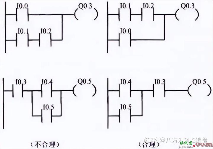 4个基本控制电路设计方法，教你吃透PLC控制原理！  第11张