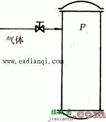 自动控制系统的典型环节  第40张