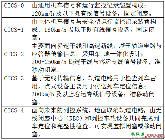 中国高速铁路的列车运行控制系统：CTCS-2与CTCS-3  第1张