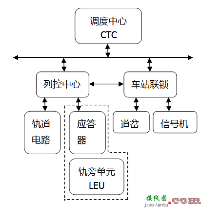 中国高速铁路的列车运行控制系统：CTCS-2与CTCS-3  第3张