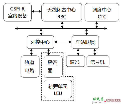 中国高速铁路的列车运行控制系统：CTCS-2与CTCS-3  第5张