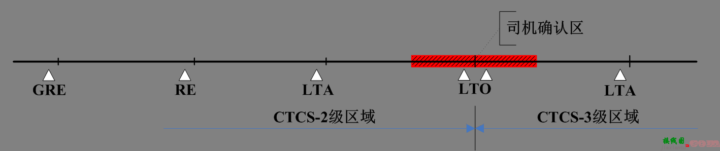 中国高速铁路的列车运行控制系统：CTCS-2与CTCS-3  第7张