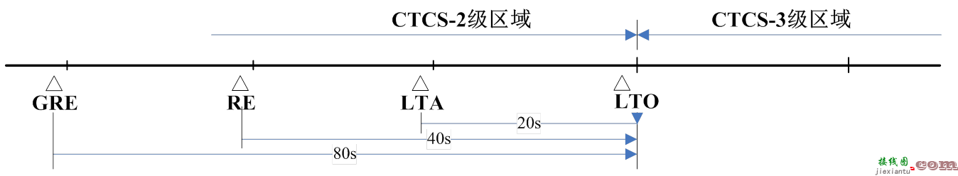 中国高速铁路的列车运行控制系统：CTCS-2与CTCS-3  第9张