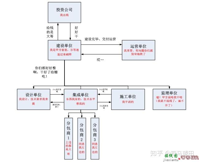 浅谈“轨道交通信号与控制”就业的那点事  第1张