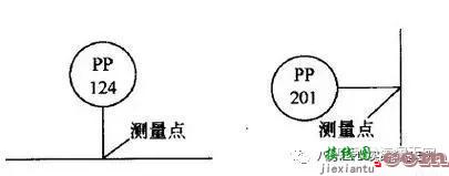 116个自动化仪表+99个DCS控制系统术语！这里都给你总结好了~  第3张