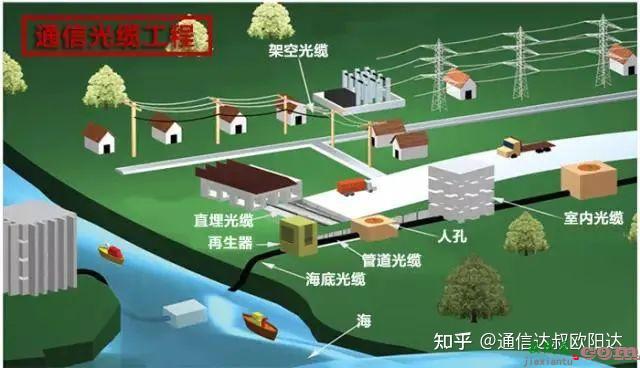 实操|通信线路工程施工关键控制点  第1张