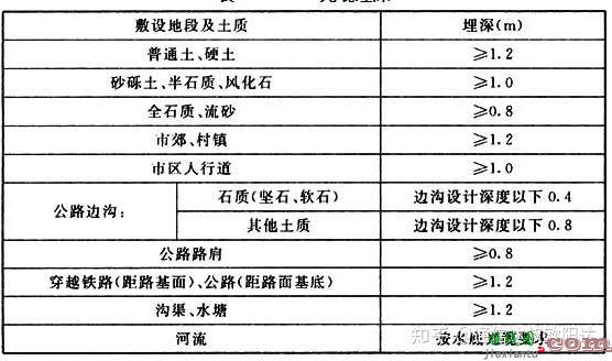 实操|通信线路工程施工关键控制点  第9张